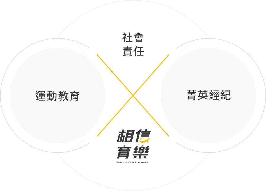 相信育樂