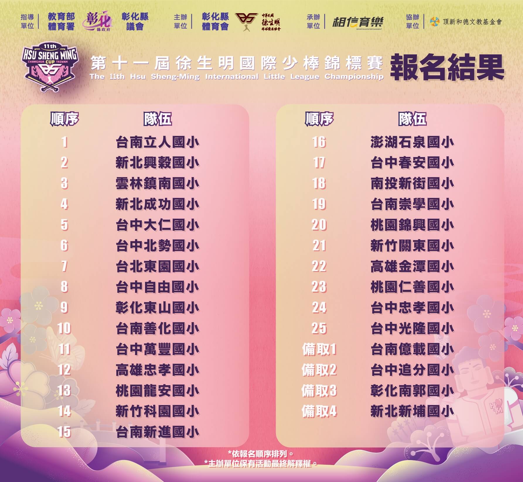 【第十一屆徐生明國際少棒錦標賽】報名結果