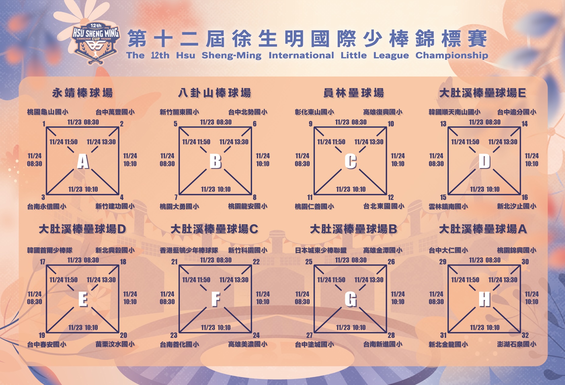 【第十二屆徐生明國際少棒錦標賽】預賽賽程抽籤結果